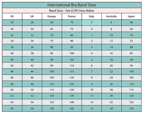 75c bra size in us|International bra size conversion table